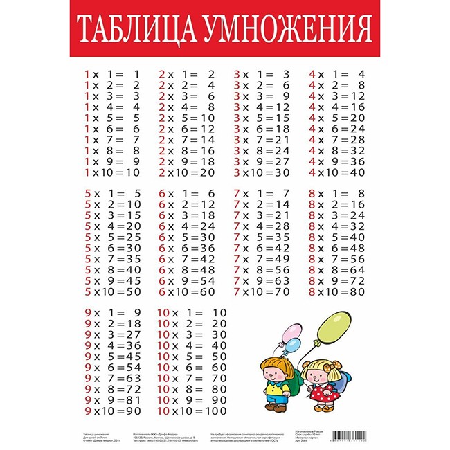 Плакат Таблица умножения 2089.